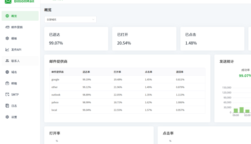 手把手搭建自己的邮局系统教程，实现无限邮箱和邮件营销-勇爱设计Netwrok