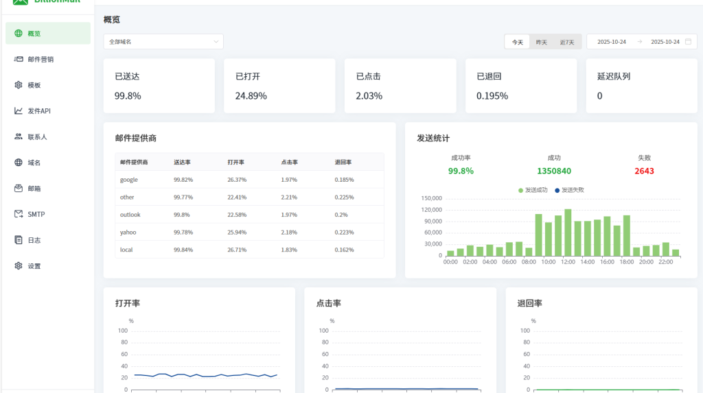 图片[15]-自建邮箱创建群发邮件营销功能演示教程-勇爱设计Netwrok